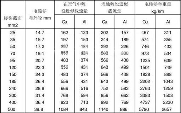 西瑪電機應(yīng)使用多少電線取決于電機電流的大小 西瑪電機應(yīng)使用多少電線取決于電機電流的大小