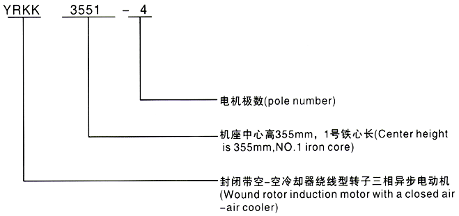 西安泰富西瑪YRKK系列高壓繞線轉(zhuǎn)子三相異步電動機型號說明 西安泰富西瑪YRKK系列高壓繞線轉(zhuǎn)子三相異步電動機型號說明