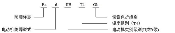 西安泰富西瑪YB2系列高壓防爆電機(jī)防爆標(biāo)志說明 西安泰富西瑪YB2系列高壓防爆電機(jī)防爆標(biāo)志說明
