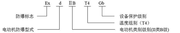 西安泰富西瑪YBE3系列超高效防爆電機(jī)防爆標(biāo)志說(shuō)明 西安泰富西瑪YBE3系列超高效防爆電機(jī)防爆標(biāo)志說(shuō)明