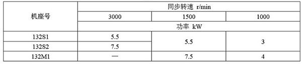西安泰富西瑪YBE3系列超高效防爆電機(jī)參數(shù)說(shuō)明 西安泰富西瑪YBE3系列超高效防爆電機(jī)參數(shù)說(shuō)明