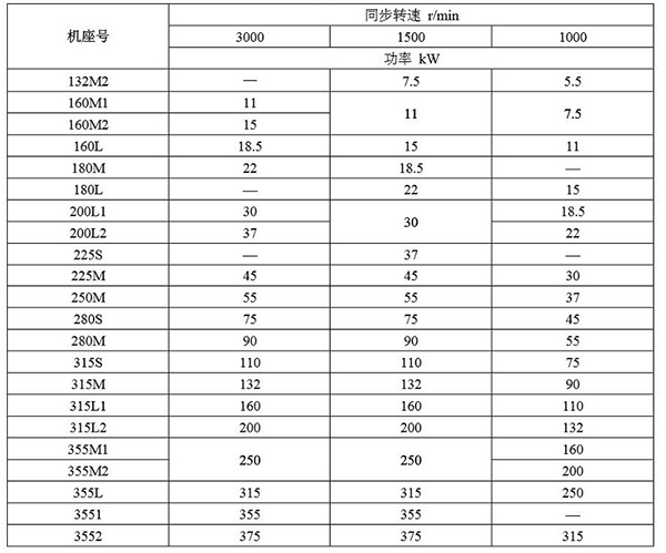 西安泰富西瑪YBE3系列超高效防爆電機(jī)參數(shù)說(shuō)明 西安泰富西瑪YBE3系列超高效防爆電機(jī)參數(shù)說(shuō)明